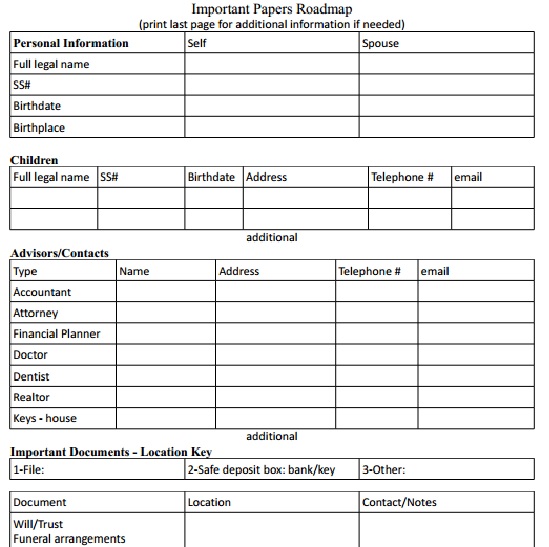 ImportantPapersRoadmap