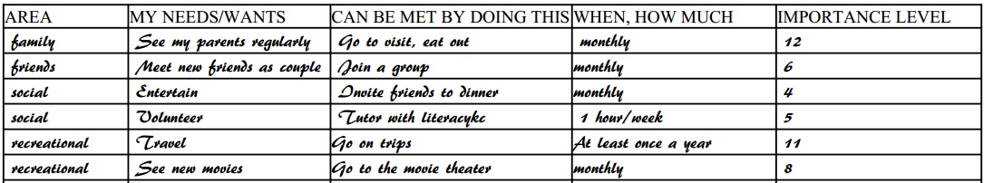 NeedsWorksheetExample