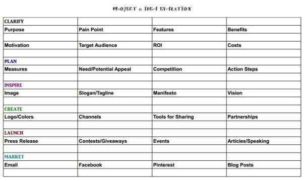 ProjectIdeaEvaluationForm