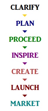 ProjectIdeaEvaluationImage