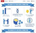 ConnectionBenefits