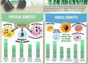 MusicBenefits