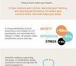 NoticeBenefits