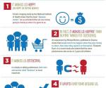 SharingBenefits