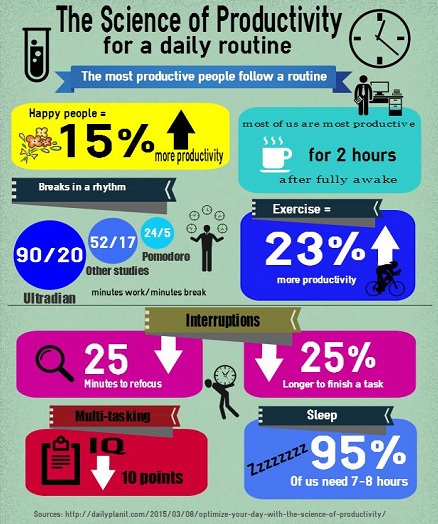 Optimize Your Day With the Science of Productivity | Daily PlanIt