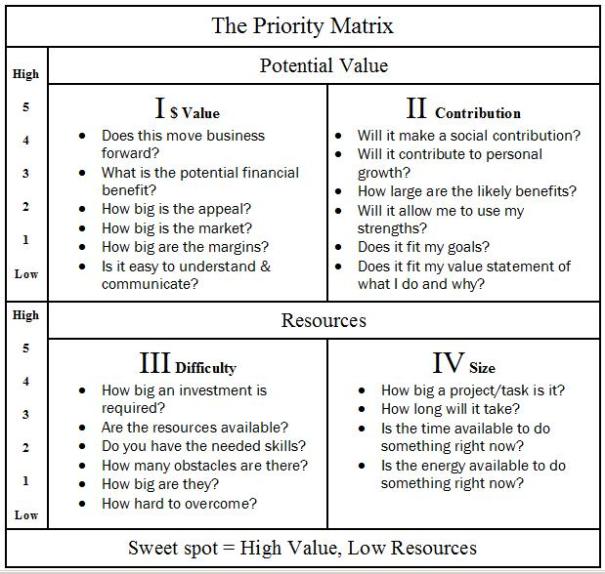 PriorityMatrix