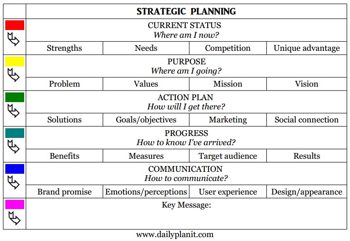 A one page personal strategic planning form | Daily PlanIt