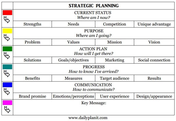 StrategicPlanning