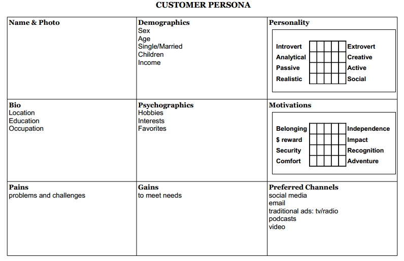 CustomerPersona