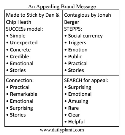 AppealingBrandMessage