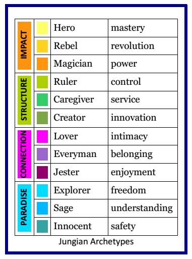 JungianArchetypes