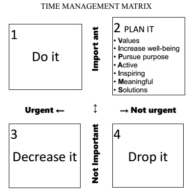 PLANITmatrix